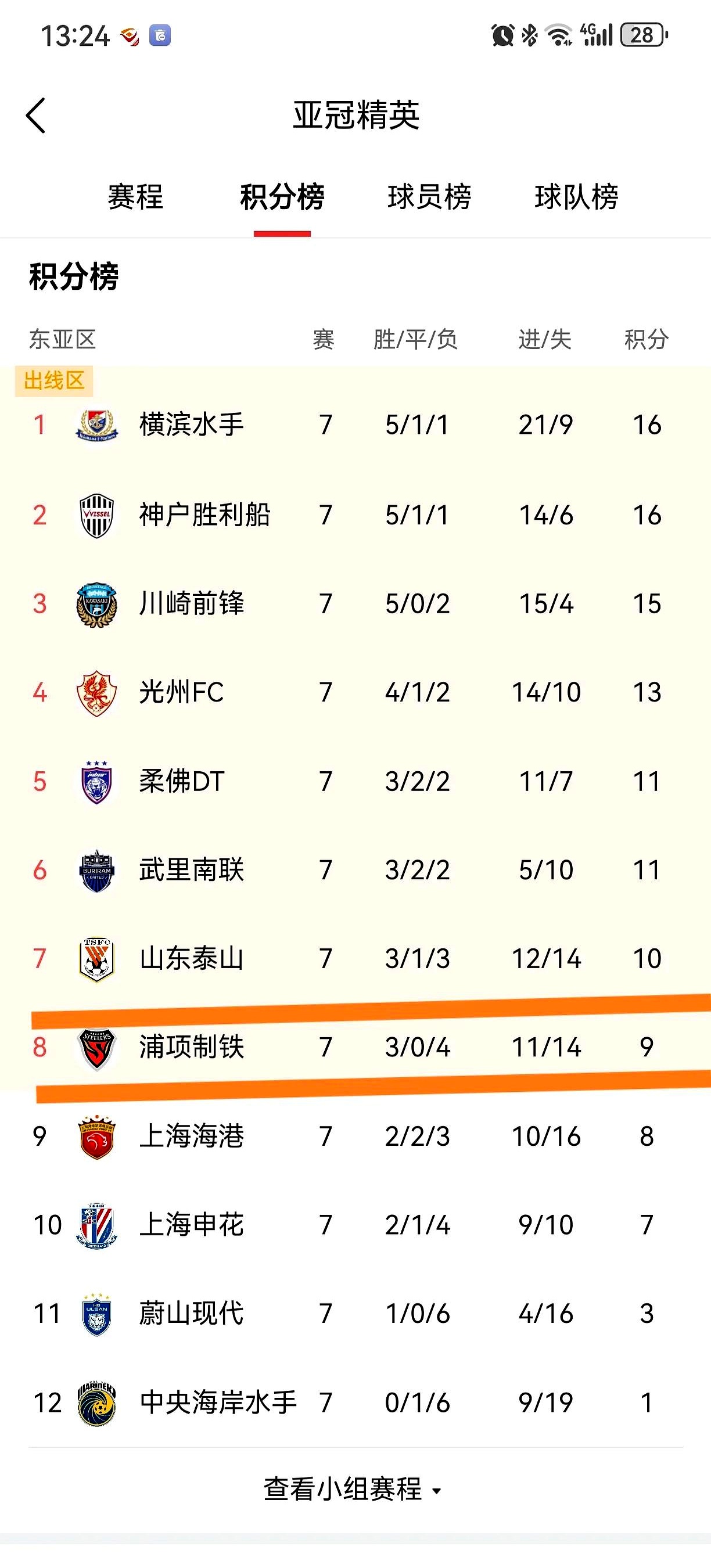 易胜博app-今晨上海申花调整名单以备德国杯，强势反弹环节打磨，态度坚定，年轻球员得到机会的简单介绍